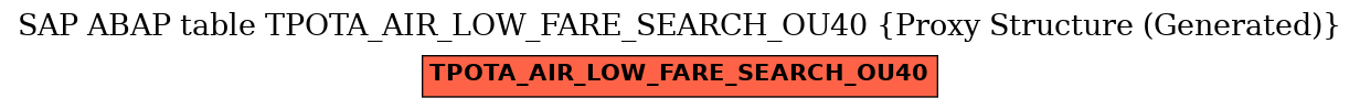 E-R Diagram for table TPOTA_AIR_LOW_FARE_SEARCH_OU40 (Proxy Structure (Generated))