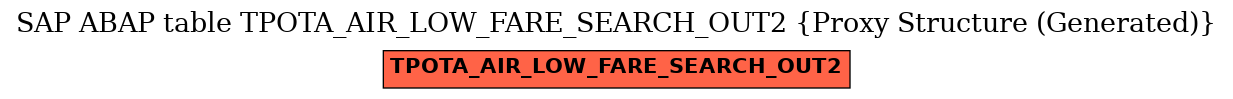 E-R Diagram for table TPOTA_AIR_LOW_FARE_SEARCH_OUT2 (Proxy Structure (Generated))