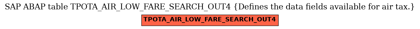 E-R Diagram for table TPOTA_AIR_LOW_FARE_SEARCH_OUT4 (Defines the data fields available for air tax.)