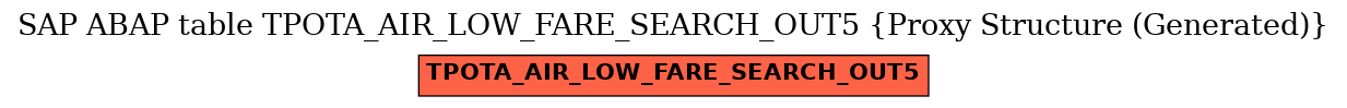 E-R Diagram for table TPOTA_AIR_LOW_FARE_SEARCH_OUT5 (Proxy Structure (Generated))