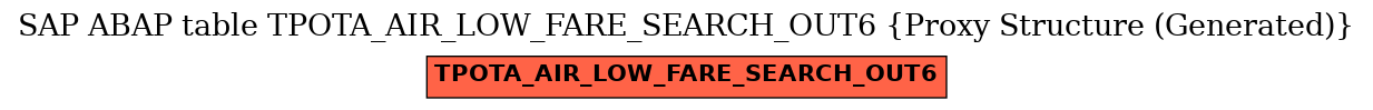E-R Diagram for table TPOTA_AIR_LOW_FARE_SEARCH_OUT6 (Proxy Structure (Generated))