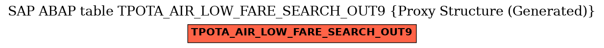 E-R Diagram for table TPOTA_AIR_LOW_FARE_SEARCH_OUT9 (Proxy Structure (Generated))