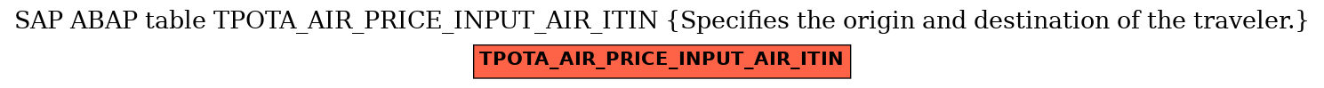 E-R Diagram for table TPOTA_AIR_PRICE_INPUT_AIR_ITIN (Specifies the origin and destination of the traveler.							)