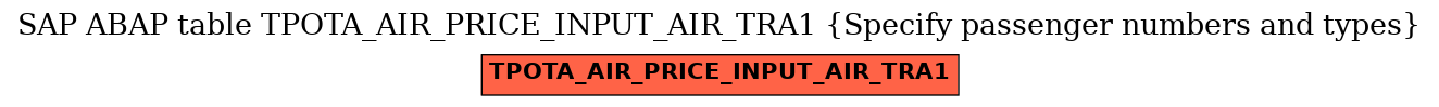 E-R Diagram for table TPOTA_AIR_PRICE_INPUT_AIR_TRA1 (Specify passenger numbers and types)