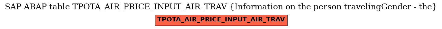 E-R Diagram for table TPOTA_AIR_PRICE_INPUT_AIR_TRAV (Information on the person traveling													Gender - the)