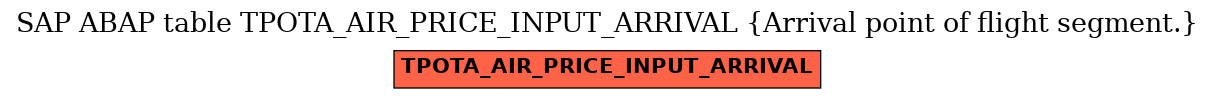 E-R Diagram for table TPOTA_AIR_PRICE_INPUT_ARRIVAL (Arrival point of flight segment.)