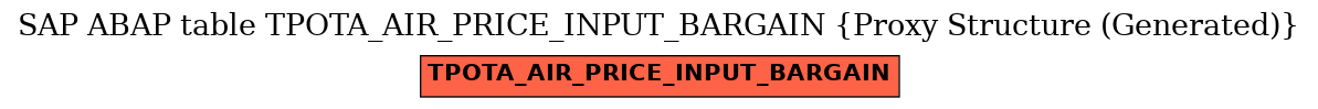 E-R Diagram for table TPOTA_AIR_PRICE_INPUT_BARGAIN (Proxy Structure (Generated))