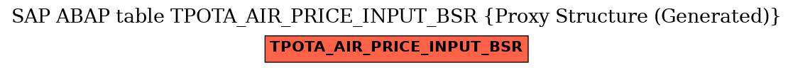 E-R Diagram for table TPOTA_AIR_PRICE_INPUT_BSR (Proxy Structure (Generated))