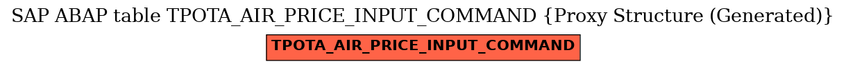 E-R Diagram for table TPOTA_AIR_PRICE_INPUT_COMMAND (Proxy Structure (Generated))