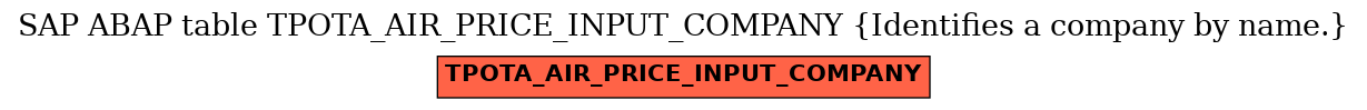 E-R Diagram for table TPOTA_AIR_PRICE_INPUT_COMPANY (Identifies a company by name.)