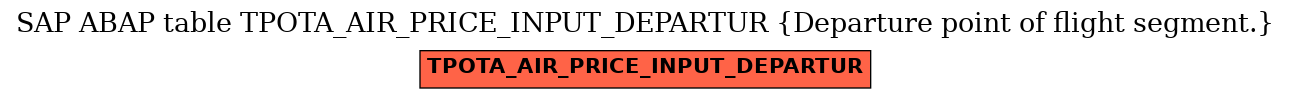 E-R Diagram for table TPOTA_AIR_PRICE_INPUT_DEPARTUR (Departure point of flight segment.)