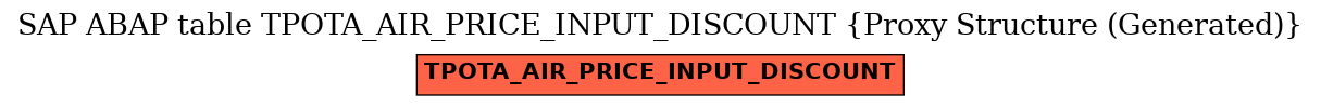 E-R Diagram for table TPOTA_AIR_PRICE_INPUT_DISCOUNT (Proxy Structure (Generated))