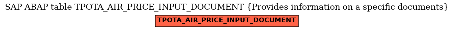 E-R Diagram for table TPOTA_AIR_PRICE_INPUT_DOCUMENT (Provides information on a specific documents)