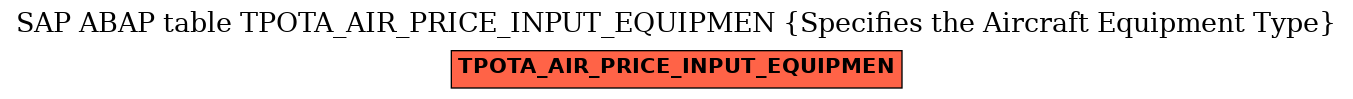 E-R Diagram for table TPOTA_AIR_PRICE_INPUT_EQUIPMEN (Specifies the Aircraft Equipment Type)
