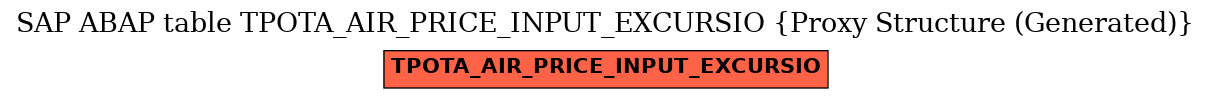 E-R Diagram for table TPOTA_AIR_PRICE_INPUT_EXCURSIO (Proxy Structure (Generated))