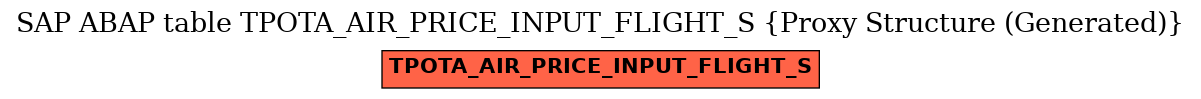 E-R Diagram for table TPOTA_AIR_PRICE_INPUT_FLIGHT_S (Proxy Structure (Generated))