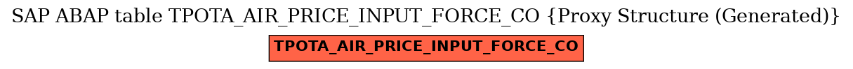E-R Diagram for table TPOTA_AIR_PRICE_INPUT_FORCE_CO (Proxy Structure (Generated))