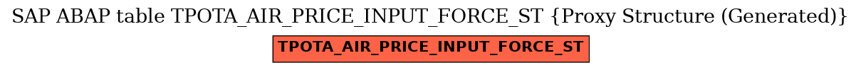 E-R Diagram for table TPOTA_AIR_PRICE_INPUT_FORCE_ST (Proxy Structure (Generated))