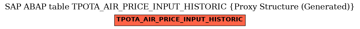 E-R Diagram for table TPOTA_AIR_PRICE_INPUT_HISTORIC (Proxy Structure (Generated))