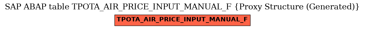E-R Diagram for table TPOTA_AIR_PRICE_INPUT_MANUAL_F (Proxy Structure (Generated))