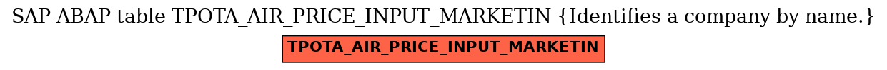 E-R Diagram for table TPOTA_AIR_PRICE_INPUT_MARKETIN (Identifies a company by name.)