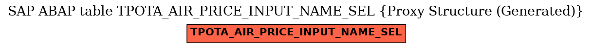 E-R Diagram for table TPOTA_AIR_PRICE_INPUT_NAME_SEL (Proxy Structure (Generated))
