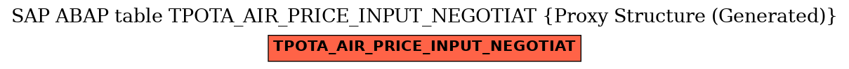E-R Diagram for table TPOTA_AIR_PRICE_INPUT_NEGOTIAT (Proxy Structure (Generated))