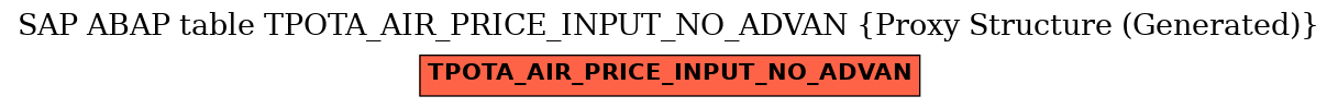 E-R Diagram for table TPOTA_AIR_PRICE_INPUT_NO_ADVAN (Proxy Structure (Generated))