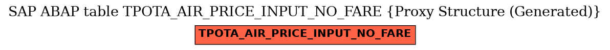 E-R Diagram for table TPOTA_AIR_PRICE_INPUT_NO_FARE (Proxy Structure (Generated))