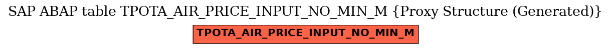 E-R Diagram for table TPOTA_AIR_PRICE_INPUT_NO_MIN_M (Proxy Structure (Generated))