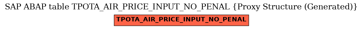 E-R Diagram for table TPOTA_AIR_PRICE_INPUT_NO_PENAL (Proxy Structure (Generated))