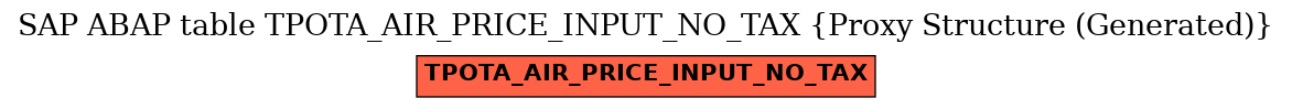 E-R Diagram for table TPOTA_AIR_PRICE_INPUT_NO_TAX (Proxy Structure (Generated))
