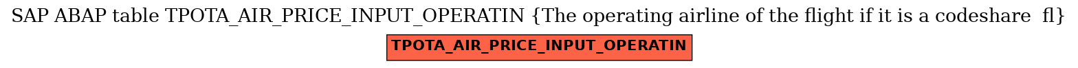 E-R Diagram for table TPOTA_AIR_PRICE_INPUT_OPERATIN (The operating airline of the flight if it is a codeshare  fl)