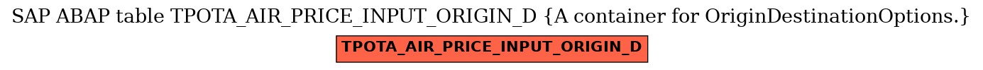 E-R Diagram for table TPOTA_AIR_PRICE_INPUT_ORIGIN_D (A container for OriginDestinationOptions.)