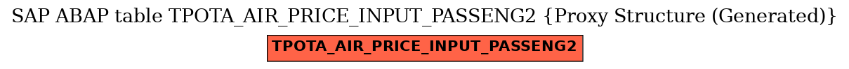 E-R Diagram for table TPOTA_AIR_PRICE_INPUT_PASSENG2 (Proxy Structure (Generated))