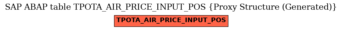 E-R Diagram for table TPOTA_AIR_PRICE_INPUT_POS (Proxy Structure (Generated))