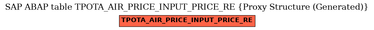E-R Diagram for table TPOTA_AIR_PRICE_INPUT_PRICE_RE (Proxy Structure (Generated))