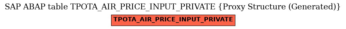 E-R Diagram for table TPOTA_AIR_PRICE_INPUT_PRIVATE (Proxy Structure (Generated))