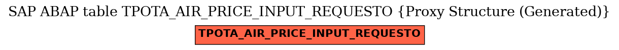 E-R Diagram for table TPOTA_AIR_PRICE_INPUT_REQUESTO (Proxy Structure (Generated))