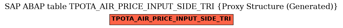 E-R Diagram for table TPOTA_AIR_PRICE_INPUT_SIDE_TRI (Proxy Structure (Generated))