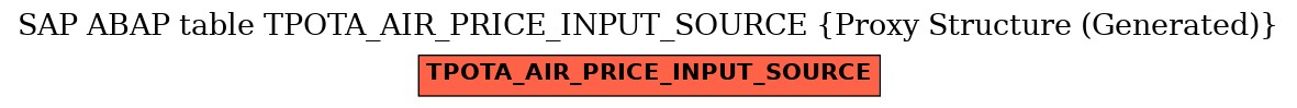 E-R Diagram for table TPOTA_AIR_PRICE_INPUT_SOURCE (Proxy Structure (Generated))