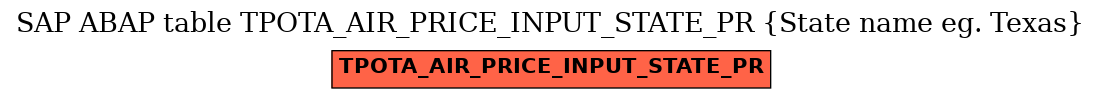 E-R Diagram for table TPOTA_AIR_PRICE_INPUT_STATE_PR (State name eg. Texas)