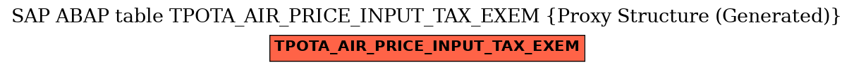 E-R Diagram for table TPOTA_AIR_PRICE_INPUT_TAX_EXEM (Proxy Structure (Generated))