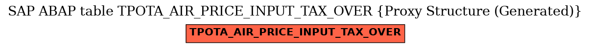 E-R Diagram for table TPOTA_AIR_PRICE_INPUT_TAX_OVER (Proxy Structure (Generated))