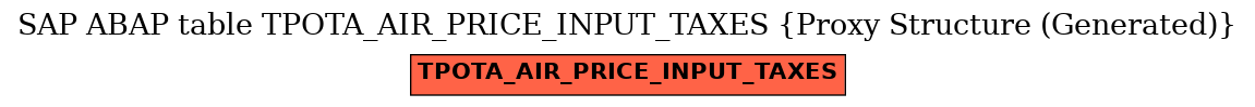 E-R Diagram for table TPOTA_AIR_PRICE_INPUT_TAXES (Proxy Structure (Generated))