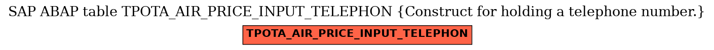 E-R Diagram for table TPOTA_AIR_PRICE_INPUT_TELEPHON (Construct for holding a telephone number.)
