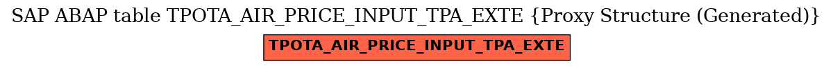 E-R Diagram for table TPOTA_AIR_PRICE_INPUT_TPA_EXTE (Proxy Structure (Generated))