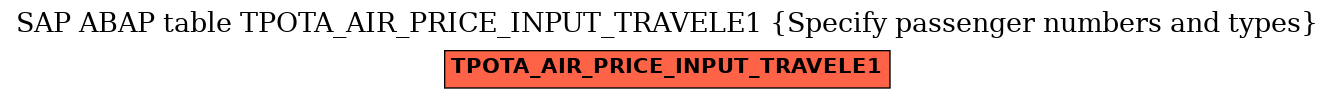 E-R Diagram for table TPOTA_AIR_PRICE_INPUT_TRAVELE1 (Specify passenger numbers and types)