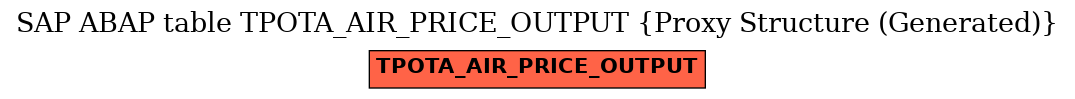 E-R Diagram for table TPOTA_AIR_PRICE_OUTPUT (Proxy Structure (Generated))