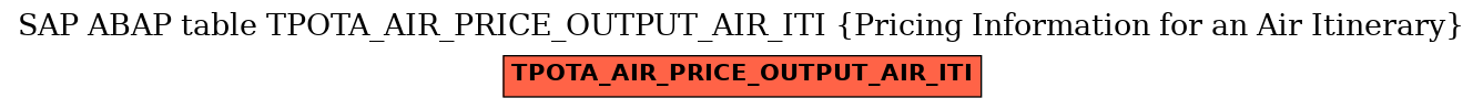 E-R Diagram for table TPOTA_AIR_PRICE_OUTPUT_AIR_ITI (Pricing Information for an Air Itinerary)